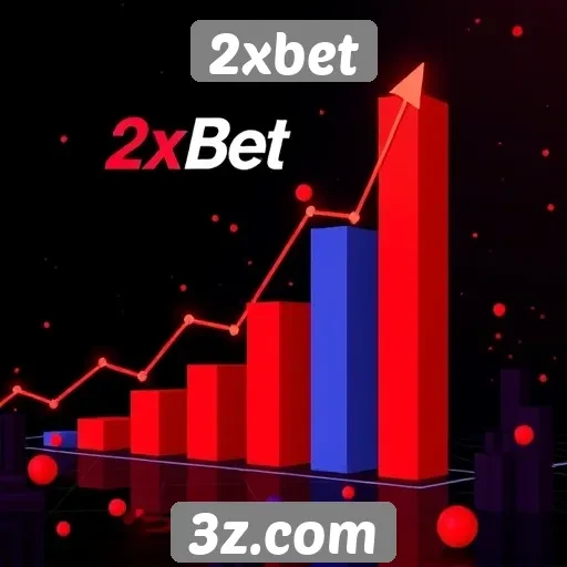 Perspectivas de crescimento do 2xbet no mercado